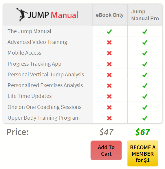 Jump manual exercises